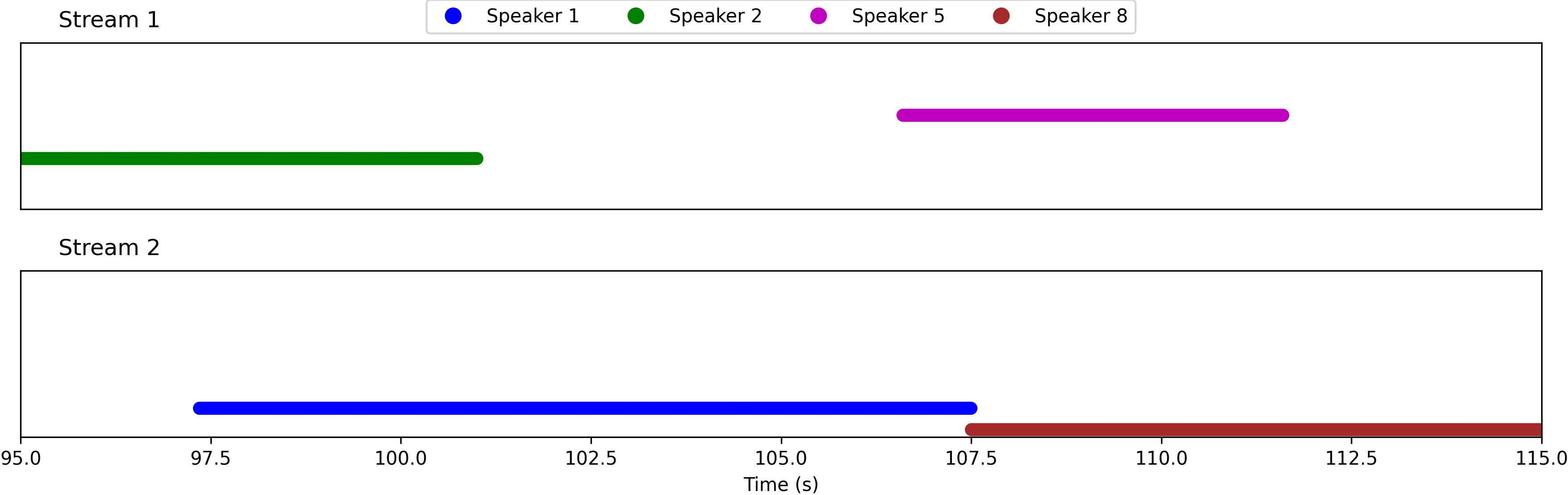 Embedding Sequence Indices